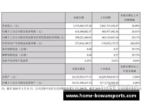 完美世界第一季营收25.7亿，创始人池宇峰半年套现16亿-新的财富传奇