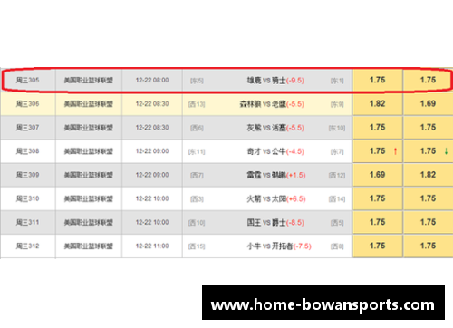 博万体育NBA盘路走势详解：分析胜率、大小分及胜分差的变化