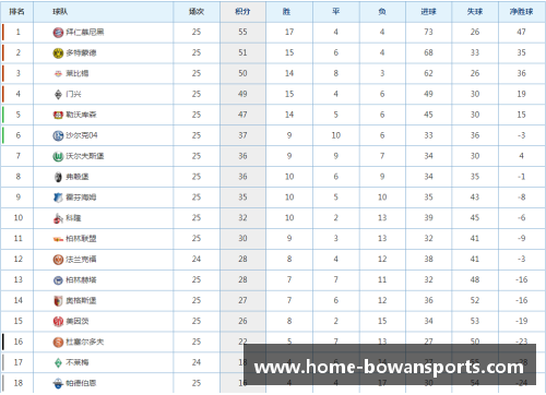 bowan博万体育官方网站沙尔克04主场惨遭失利，积分榜上岌岌可危 - 副本