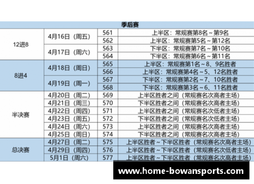 bowan博万体育官方网站CBA球队季后赛赛程披露：备战全力迎战强敌 - 副本 - 副本